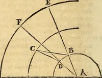 An illustration from Dialogo di Galileo Galilei Linceo matematico sopraordinario dello studio di Pisa. E filosofo, e matematico primario del serenissimo gr. duca di Toscana. Doue ne i congressi di quattro giornate si discorre sopra i due massimi sistemi del mondo tolemaico, e copernicano; : proponendo indeterminatamente le ragioni filosofiche, e naturali tanto per l'vna, quanto per l'altra parte (1632)