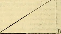 An illustration from Dialogo di Galileo Galilei Linceo matematico sopraordinario dello studio di Pisa. E filosofo, e matematico primario del serenissimo gr. duca di Toscana. Doue ne i congressi di quattro giornate si discorre sopra i due massimi sistemi del mondo tolemaico, e copernicano; : proponendo indeterminatamente le ragioni filosofiche, e naturali tanto per l'vna, quanto per l'altra parte (1632)