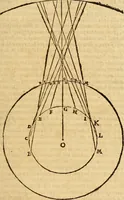An illustration from Dialogo di Galileo Galilei Linceo matematico sopraordinario dello studio di Pisa. E filosofo, e matematico primario del serenissimo gr. duca di Toscana. Doue ne i congressi di quattro giornate si discorre sopra i due massimi sistemi del mondo tolemaico, e copernicano; : proponendo indeterminatamente le ragioni filosofiche, e naturali tanto per l'vna, quanto per l'altra parte (1632)