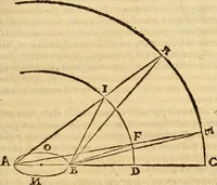 An illustration from Dialogo di Galileo Galilei Linceo matematico sopraordinario dello studio di Pisa. E filosofo, e matematico primario del serenissimo gr. duca di Toscana. Doue ne i congressi di quattro giornate si discorre sopra i due massimi sistemi del mondo tolemaico, e copernicano; : proponendo indeterminatamente le ragioni filosofiche, e naturali tanto per l'vna, quanto per l'altra parte (1632)