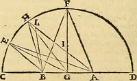 An illustration from Dialogo di Galileo Galilei Linceo matematico sopraordinario dello studio di Pisa. E filosofo, e matematico primario del serenissimo gr. duca di Toscana. Doue ne i congressi di quattro giornate si discorre sopra i due massimi sistemi del mondo tolemaico, e copernicano; : proponendo indeterminatamente le ragioni filosofiche, e naturali tanto per l'vna, quanto per l'altra parte (1632)