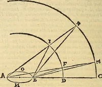 An illustration from Dialogo di Galileo Galilei Linceo matematico sopraordinario dello studio di Pisa. E filosofo, e matematico primario del serenissimo gr. duca di Toscana. Doue ne i congressi di quattro giornate si discorre sopra i due massimi sistemi del mondo tolemaico, e copernicano; : proponendo indeterminatamente le ragioni filosofiche, e naturali tanto per l'vna, quanto per l'altra parte (1632)