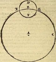 An illustration from Dialogo di Galileo Galilei Linceo matematico sopraordinario dello studio di Pisa. E filosofo, e matematico primario del serenissimo gr. duca di Toscana. Doue ne i congressi di quattro giornate si discorre sopra i due massimi sistemi del mondo tolemaico, e copernicano; : proponendo indeterminatamente le ragioni filosofiche, e naturali tanto per l'vna, quanto per l'altra parte (1632)