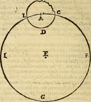 An illustration from Dialogo di Galileo Galilei Linceo matematico sopraordinario dello studio di Pisa. E filosofo, e matematico primario del serenissimo gr. duca di Toscana. Doue ne i congressi di quattro giornate si discorre sopra i due massimi sistemi del mondo tolemaico, e copernicano; : proponendo indeterminatamente le ragioni filosofiche, e naturali tanto per l'vna, quanto per l'altra parte (1632)