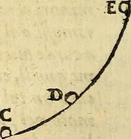 An illustration from Dialogo di Galileo Galilei Linceo matematico sopraordinario dello studio di Pisa. E filosofo, e matematico primario del serenissimo gr. duca di Toscana. Doue ne i congressi di quattro giornate si discorre sopra i due massimi sistemi del mondo tolemaico, e copernicano; : proponendo indeterminatamente le ragioni filosofiche, e naturali tanto per l'vna, quanto per l'altra parte (1632)