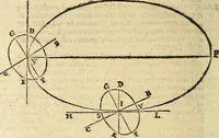 An illustration from Dialogo di Galileo Galilei Linceo matematico sopraordinario dello studio di Pisa. E filosofo, e matematico primario del serenissimo gr. duca di Toscana. Doue ne i congressi di quattro giornate si discorre sopra i due massimi sistemi del mondo tolemaico, e copernicano; : proponendo indeterminatamente le ragioni filosofiche, e naturali tanto per l'vna, quanto per l'altra parte (1632)