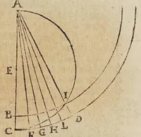 An illustration from Dialogo di Galileo Galilei ... : doue ne i congressi di quattro giornate si discorre sopra i due massimi sistemi del mondo tolemaico, e copernicano : proponendo indeterminatamente le ragioni filosofiche, e naturali tanto per l'una, quanto per l'altra parte (1632)