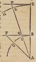 An illustration from Dialogo di Galileo Galilei ... : doue ne i congressi di quattro giornate si discorre sopra i due massimi sistemi del mondo tolemaico, e copernicano : proponendo indeterminatamente le ragioni filosofiche, e naturali tanto per l'una, quanto per l'altra parte (1632)
