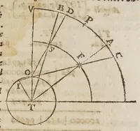 An illustration from Dialogo di Galileo Galilei ... : doue ne i congressi di quattro giornate si discorre sopra i due massimi sistemi del mondo tolemaico, e copernicano : proponendo indeterminatamente le ragioni filosofiche, e naturali tanto per l'una, quanto per l'altra parte (1632)