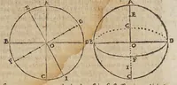 An illustration from Dialogo di Galileo Galilei ... : doue ne i congressi di quattro giornate si discorre sopra i due massimi sistemi del mondo tolemaico, e copernicano : proponendo indeterminatamente le ragioni filosofiche, e naturali tanto per l'una, quanto per l'altra parte (1632)