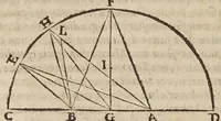 An illustration from Dialogo di Galileo Galilei ... : doue ne i congressi di quattro giornate si discorre sopra i due massimi sistemi del mondo tolemaico, e copernicano : proponendo indeterminatamente le ragioni filosofiche, e naturali tanto per l'una, quanto per l'altra parte (1632)