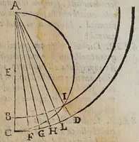 An illustration from Dialogo di Galileo Galilei ... : doue ne i congressi di quattro giornate si discorre sopra i due massimi sistemi del mondo tolemaico, e copernicano : proponendo indeterminatamente le ragioni filosofiche, e naturali tanto per l'una, quanto per l'altra parte (1632)