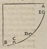An illustration from Dialogo di Galileo Galilei ... : doue ne i congressi di quattro giornate si discorre sopra i due massimi sistemi del mondo tolemaico, e copernicano : proponendo indeterminatamente le ragioni filosofiche, e naturali tanto per l'una, quanto per l'altra parte (1632)