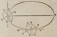 An illustration from Dialogo di Galileo Galilei ... : doue ne i congressi di quattro giornate si discorre sopra i due massimi sistemi del mondo tolemaico, e copernicano : proponendo indeterminatamente le ragioni filosofiche, e naturali tanto per l'una, quanto per l'altra parte (1632)