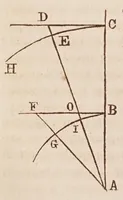 An illustration from Dialogo di Galileo Galilei ... : doue ne i congressi di quattro giornate si discorre sopra i due massimi sistemi del mondo tolemaico, e copernicano : proponendo indeterminatamente le ragioni filosofiche, e naturali tanto per l'una, quanto per l'altra parte. (1632)