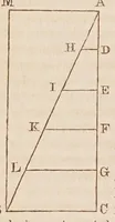 An illustration from Dialogo di Galileo Galilei ... : doue ne i congressi di quattro giornate si discorre sopra i due massimi sistemi del mondo tolemaico, e copernicano : proponendo indeterminatamente le ragioni filosofiche, e naturali tanto per l'una, quanto per l'altra parte. (1632)