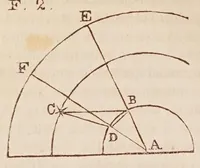 An illustration from Dialogo di Galileo Galilei ... : doue ne i congressi di quattro giornate si discorre sopra i due massimi sistemi del mondo tolemaico, e copernicano : proponendo indeterminatamente le ragioni filosofiche, e naturali tanto per l'una, quanto per l'altra parte. (1632)