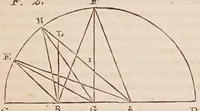 An illustration from Dialogo di Galileo Galilei ... : doue ne i congressi di quattro giornate si discorre sopra i due massimi sistemi del mondo tolemaico, e copernicano : proponendo indeterminatamente le ragioni filosofiche, e naturali tanto per l'una, quanto per l'altra parte. (1632)