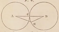 Picture 2 of 10 from Dialogo di Galileo Galilei ... : doue ne i congressi di quattro giornate si discorre sopra i due massimi sistemi del mondo tolemaico, e copernicano : proponendo indeterminatamente le ragioni filosofiche, e naturali tanto per l'una, quanto per l'altra parte. (1632), leaf 260