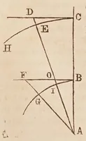 An illustration from Dialogo di Galileo Galilei ... : doue ne i congressi di quattro giornate si discorre sopra i due massimi sistemi del mondo tolemaico, e copernicano : proponendo indeterminatamente le ragioni filosofiche, e naturali tanto per l'una, quanto per l'altra parte. (1632)