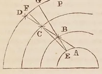 An illustration from Dialogo di Galileo Galilei ... : doue ne i congressi di quattro giornate si discorre sopra i due massimi sistemi del mondo tolemaico, e copernicano : proponendo indeterminatamente le ragioni filosofiche, e naturali tanto per l'una, quanto per l'altra parte. (1632)