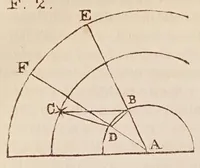 An illustration from Dialogo di Galileo Galilei ... : doue ne i congressi di quattro giornate si discorre sopra i due massimi sistemi del mondo tolemaico, e copernicano : proponendo indeterminatamente le ragioni filosofiche, e naturali tanto per l'una, quanto per l'altra parte. (1632)