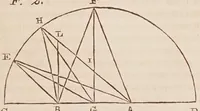 An illustration from Dialogo di Galileo Galilei ... : doue ne i congressi di quattro giornate si discorre sopra i due massimi sistemi del mondo tolemaico, e copernicano : proponendo indeterminatamente le ragioni filosofiche, e naturali tanto per l'una, quanto per l'altra parte. (1632)
