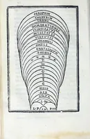 An illustration from Dialogo di M. Lodovico Dolce, nel quale si ragiona del modo di accrescere e conseruar la memoria (1562)
