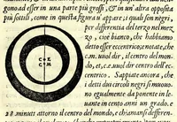 An illustration from Dialogo sopra la sfera del mondo (1579)