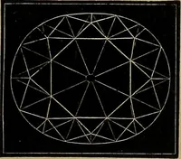 An illustration from Diamonds and precious stones, a popular account of gems .. (1874)
