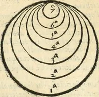 An illustration from Dichiarazioni della pianta dell'antiche Siracuse, e d'alcune scelte medaglie d'esse, e de' principi che quelle possedettero (1613)