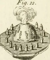 Picture 8 of 42 from Dictionarium polygraphicum, or, The whole body of arts regularly digested ... : illustrated with fifty-six copper plates (1758), leaf 121