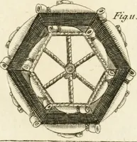 An illustration from Dictionarium polygraphicum, or, The whole body of arts regularly digested ... : illustrated with fifty-six copper plates (1758)