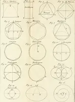 An illustration from Dictionarium polygraphicum, or, The whole body of arts regularly digested ... : illustrated with fifty-six copper plates (1758)