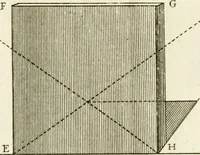 An illustration from Dictionarium polygraphicum, or, The whole body of arts regularly digested ... : illustrated with fifty-six copper plates (1758)