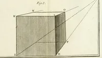 An illustration from Dictionarium polygraphicum, or, The whole body of arts regularly digested ... : illustrated with fifty-six copper plates (1758)