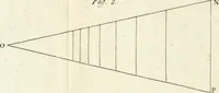 An illustration from Dictionarium polygraphicum, or, The whole body of arts regularly digested ... : illustrated with fifty-six copper plates (1758)