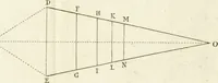 An illustration from Dictionarium polygraphicum, or, The whole body of arts regularly digested ... : illustrated with fifty-six copper plates (1758)