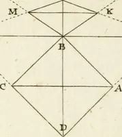 An illustration from Dictionarium polygraphicum, or, The whole body of arts regularly digested ... : illustrated with fifty-six copper plates (1758)