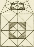 An illustration from Dictionarium polygraphicum, or, The whole body of arts regularly digested ... : illustrated with fifty-six copper plates (1758)