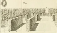 An illustration from Dictionarium polygraphicum, or, The whole body of arts regularly digested ... : illustrated with fifty-six copper plates (1758)