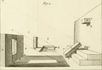 An illustration from Dictionarium polygraphicum, or, The whole body of arts regularly digested ... : illustrated with fifty-six copper plates (1758)