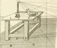 An illustration from Dictionarium polygraphicum, or, The whole body of arts regularly digested ... : illustrated with fifty-six copper plates (1758)