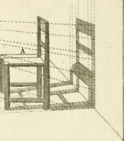An illustration from Dictionarium polygraphicum, or, The whole body of arts regularly digested ... : illustrated with fifty-six copper plates (1758)