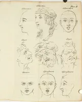 An illustration from Dictionarium polygraphicum: or, The whole body of arts regularly digested ... adorned with proper sculptures, curiously engraven on more than fifty copper plates .. (1735)