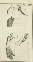 An illustration from Dictionarium polygraphicum: or, The whole body of arts regularly digested ... adorned with proper sculptures, curiously engraven on more than fifty copper plates .. (1735)