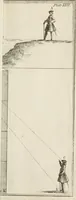 An illustration from Dictionarium polygraphicum: or, The whole body of arts regularly digested ... adorned with proper sculptures, curiously engraven on more than fifty copper plates .. (1735)