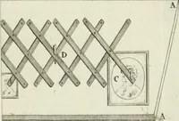Picture 12 of 58 from Dictionarium polygraphicum: or, The whole body of arts regularly digested ... adorned with proper sculptures, curiously engraven on more than fifty copper plates .. (1735), leaf 178