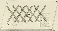 Picture 13 of 58 from Dictionarium polygraphicum: or, The whole body of arts regularly digested ... adorned with proper sculptures, curiously engraven on more than fifty copper plates .. (1735), leaf 179