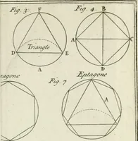 Picture 16 of 58 from Dictionarium polygraphicum: or, The whole body of arts regularly digested ... adorned with proper sculptures, curiously engraven on more than fifty copper plates .. (1735), leaf 252